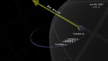 Die Themis-Mission