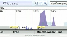 Speed Tracer zeigt, wann Webapplikationen langsam werden