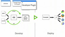 Google zeigt neue Funktionen in GWT 2.0