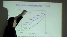 32 nm Technology Roadmap