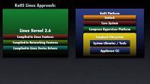 Hypervisor KaOS-Linux
