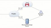 Google erkl&auml;rt Message Continuity