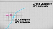 IBM - Supercomputer Watson - Wieso Jeopardy