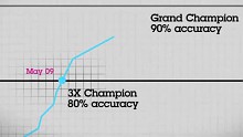 IBM - Supercomputer Watson - Wieso Jeopardy