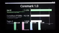 Coremark von Tegra 3