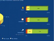 IT Dashboard