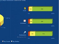 IT Dashboard