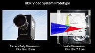 High-Dynamic-Range-Aufnahmen mit der Videokamera (Herstellervideo)