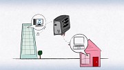 Amazons Cloud Drive und Cloud Player - Herstellervideo