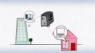 Amazons Cloud Drive und Cloud Player - Herstellervideo