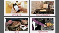 Evernote stellt Food vor