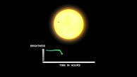Das Weltraumteleskop Kepler - Nasa