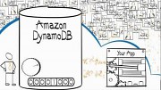 Amazon DynamoDB - Herstellervideo