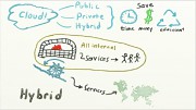 HP erkl&auml;rt Cloud Centers of Excellence