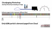 Numcent zeigt Photoshop per Cloudpaging