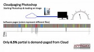 Numcent zeigt Photoshop per Cloudpaging