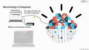 IBM stellt Secure Enterprise Desktop vor