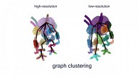 Max-Planck-Institut zeigt automatisches Rigging