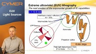 Cymer erklärt Plasma-Laser für EUV