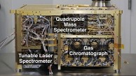 Curiositys Instrument Sample Analysis at Mars
