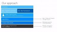 Microsoft Cognitive Service - Tutorialvideo