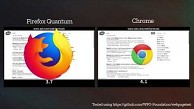 Firefox Quantum vs Chrome (Herstellervideo)